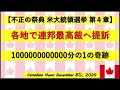 【米大統領選挙】第4章開幕　各地で連邦最高裁へ提訴　1兆分の１の奇跡