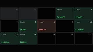 Backtest My 80% Win-Rate Model (JUST COPY ME)