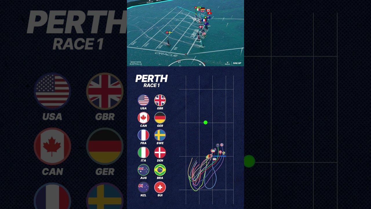 Открытие сезона 2026 года, каким вы его ещё никогда не видели! 👀 🏁