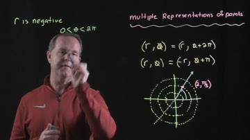 Multiple Representations of Points in the Polar Coordinate System