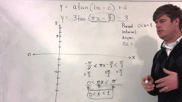 Graph of Horizontal, and vertical shift with period change on tangent