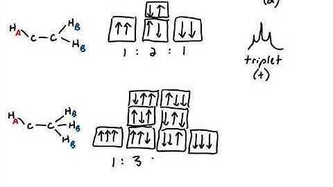 NMR: Determining signal splitting