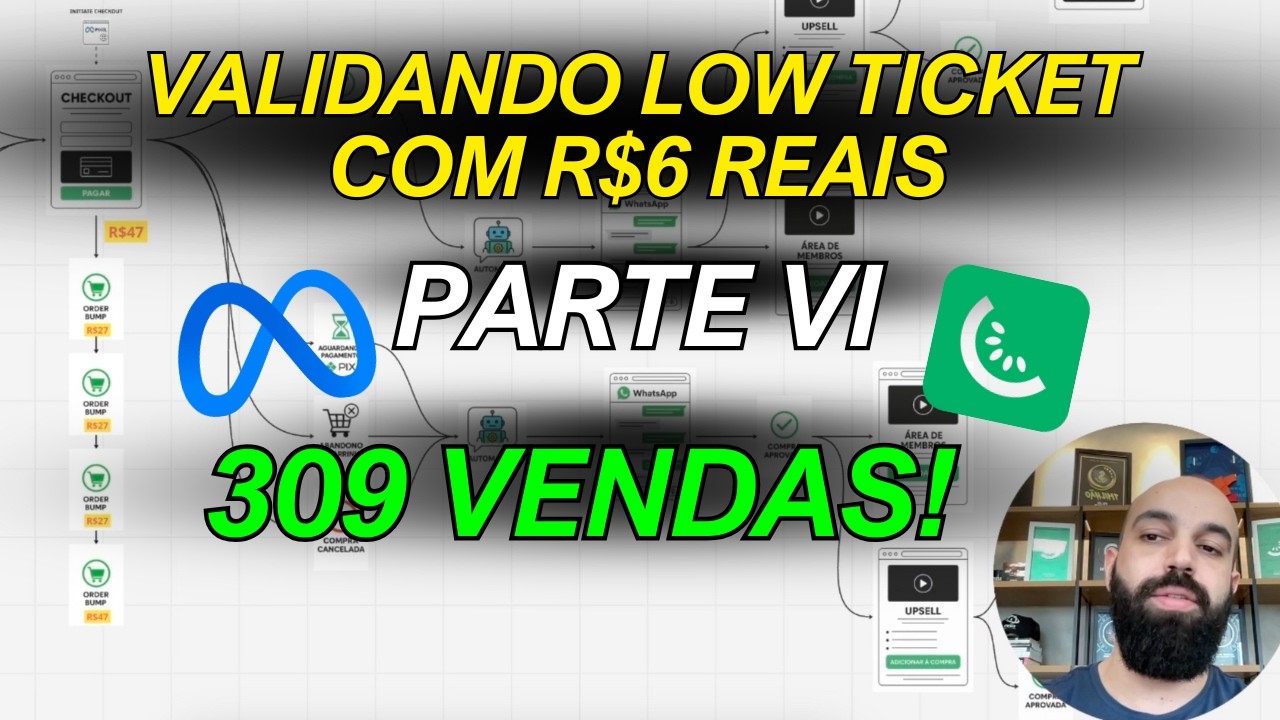 De 6 reais a 309 vendas: O poder de um funil Low Ticket 