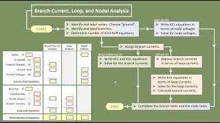 Solving DC Circuits with Kirchhoff's Rules.  Branch Current, Loop, and Nodal Analysis.