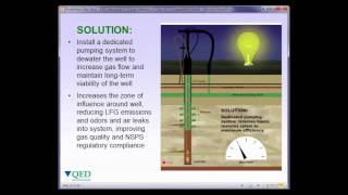 Managing Landfill Liquids | Landfill Leachate and Gas Collection