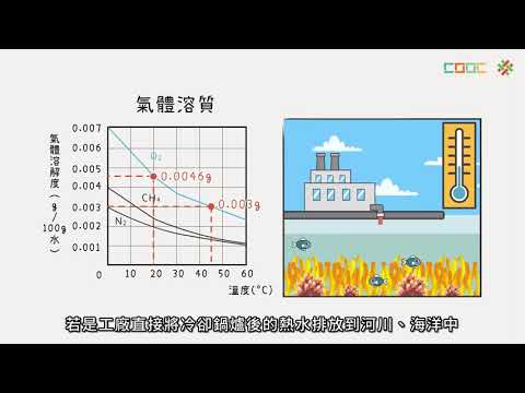108新課綱｜高一化學｜【觀念】影響溶解度的因素