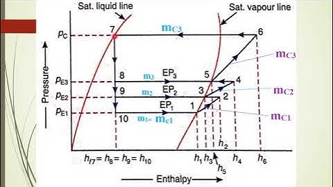 M3-L20, RAC, MODULE 3, LEC-20