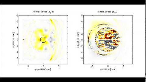 Multi-layered Sphere Scattering with k-Wave/Matlab