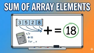 Sum of Array Elements || Python Placement Coding 