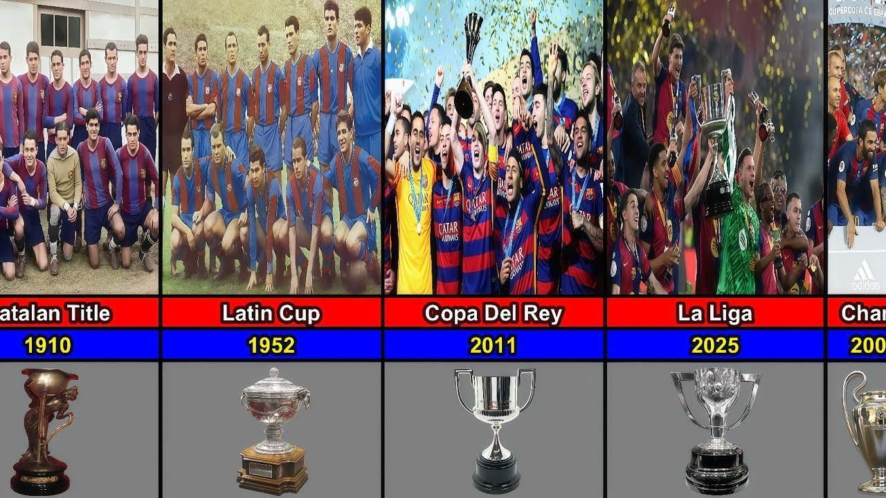 Every Trophy FC Barcelona Has Won (1901–2025)