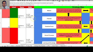 The Balanced Scorecard (BSC) Strategy Map Explained