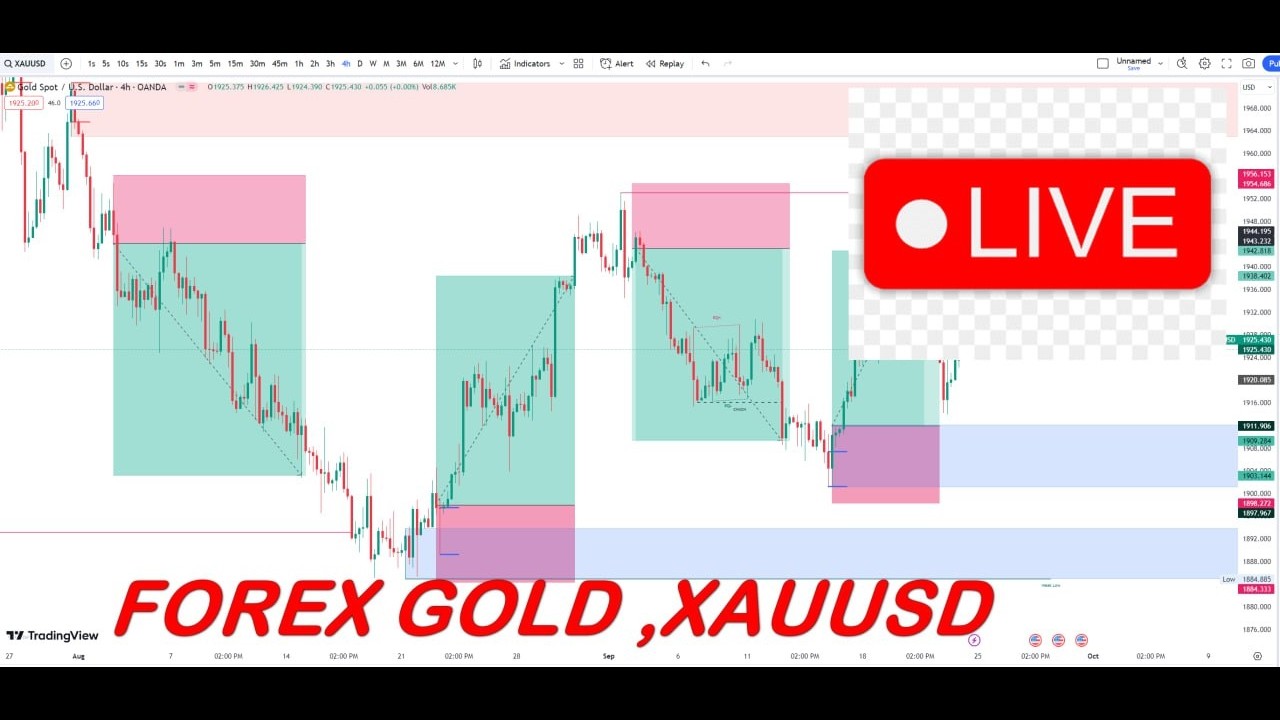 GOLD Live Forex Signals 24/7 | Best Forex Trading Intraday Strategies ...