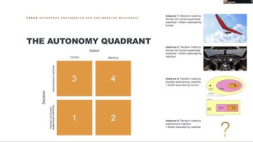 System Safety and Policy Implications of Autonomy