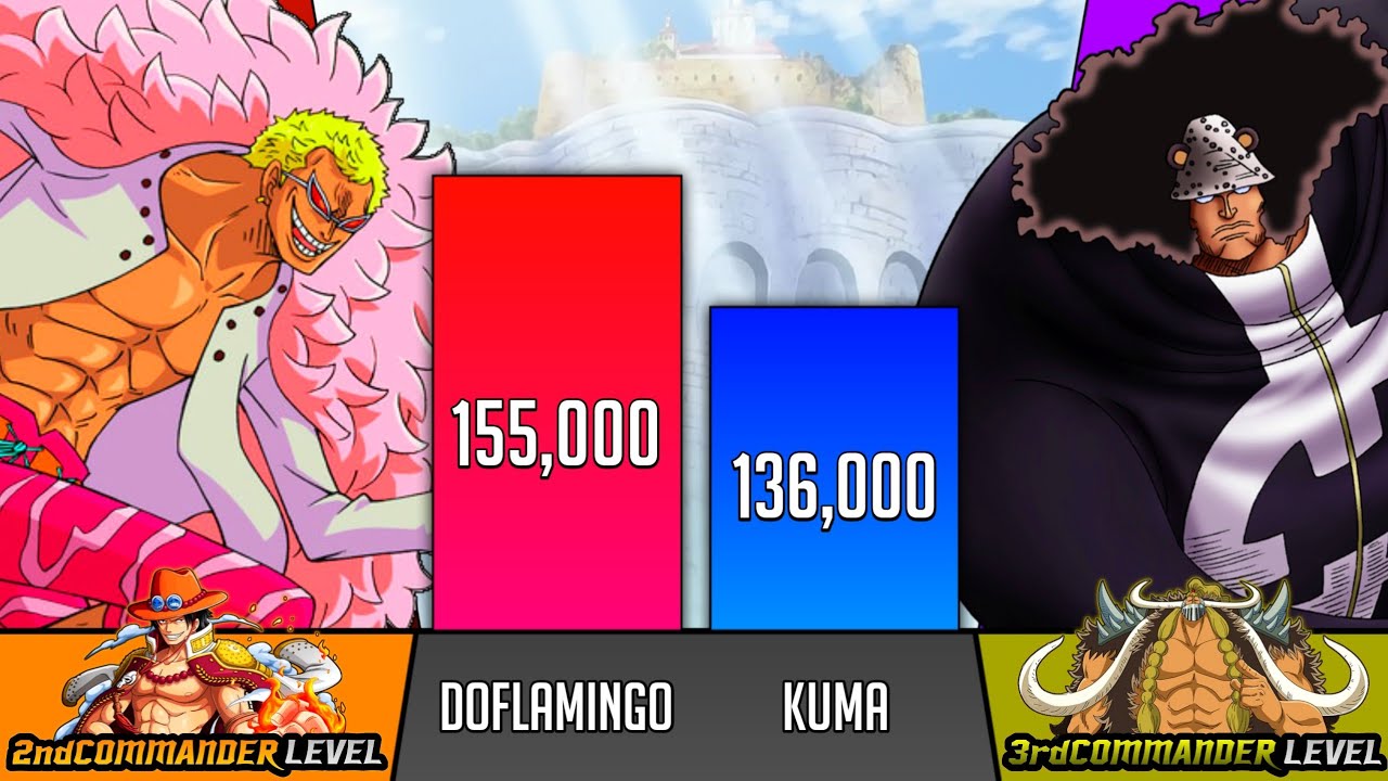 Doflamingo Vs Kuma Power Levels SP Senpai 🔥 YouTube