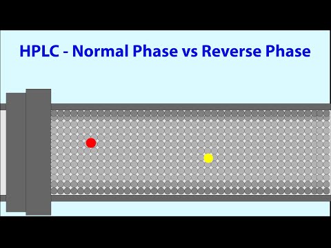 Video: Diferența Dintre HPLC în Fază Inversă și Fază Normală