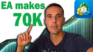 I Turned $3,000 Into $90,000 With an MT5 Trading Bot — Full Backtest