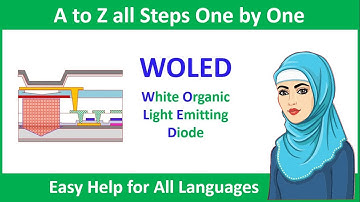 WOLED White Organic Light Emitting Diode Screen Displays Animation Video ( but this Exp. is Not 100%