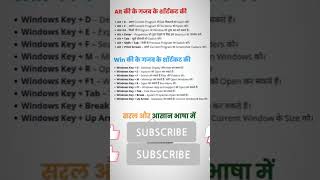 computer gk #computerquiz #computerknowledge #computerquiz #upsc #motivation #motivationalvideo