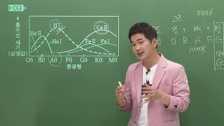 [2021 Academic Year High School Senior June Mock Exam Explanation Lecture] Earth Science I - Teac...