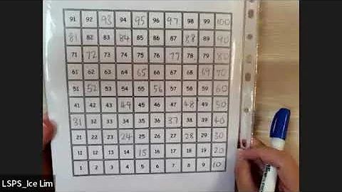 P1 Math Hundred Chart (Activities using the Template - Numbers to 100)