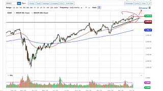 S&P 500 Technical Analysis for January 8, 2021 by FXEmpire