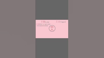 Learn Chinese Characters Every Day #3  #mandarin #learnchinese  #中国語を学ぶ #learnchineseonline