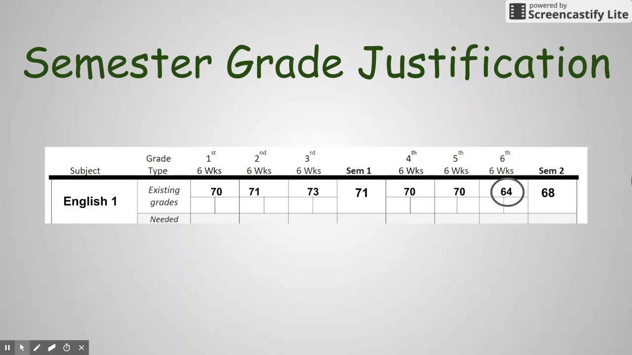 Semester Grade Justification Scenario Training Video - YouTube