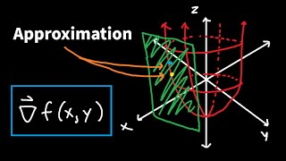 Linear Approximation With Tangent Planes - Calculus 3