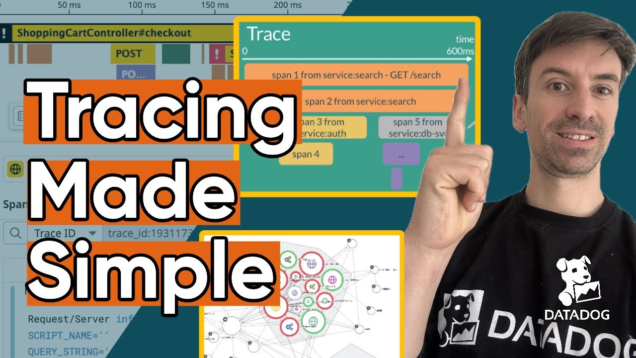 A02 - Datadog APM Explained: Traces, Spans, and Metrics