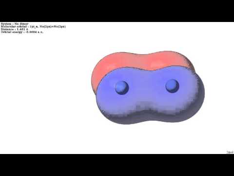How a molecular orbital is formed for a diatomic molecule: 1pi_u (2px, bonding, neon dimer)