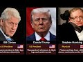 Epstein 2026: The Name Of The Elites in The Files