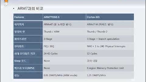 110520icbanqOI Project - [ARM]Cortex-M3 오픈 소스 하드웨어/펌웨어 플랫폼