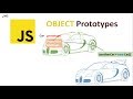 Understand JavaScript Prototypes