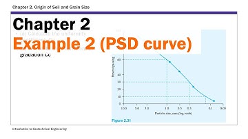 Chapter 2 Origin of Soil and Grain Size - Example 2 (PSD Curve)