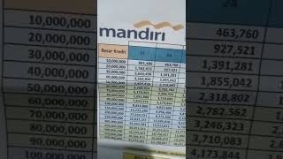 cicilan bank mandiri