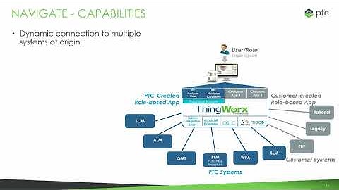 PLM Apps: Easy and secure access to enterprise data for the casual Windchill user