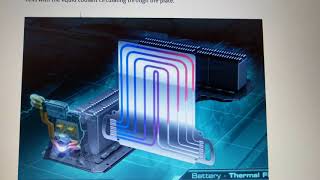 EV Battery Thermal Management | TESLA | GM | BMW | AUDI | NISSAN