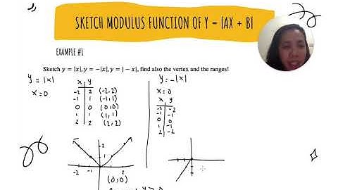 Sketch Modulus Function y= ax b  Part 1