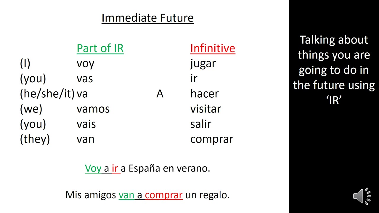 Immediate Future Spanish YouTube