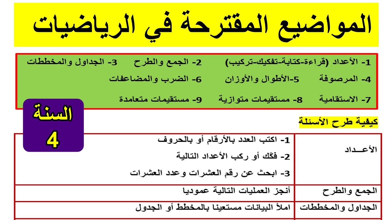المواضيع المقترحة في الرياضيات اختبار الفصل1 للسنة 4 ابدائي