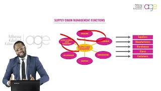 Role and functions of supply Chain management