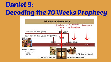 Daniel 9 The 70 Weeks Prophecy Decoded (the abomination of desolation)
