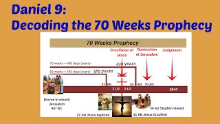 Daniel 9 The 70 Weeks Prophecy Decoded (the abomination of desolation)