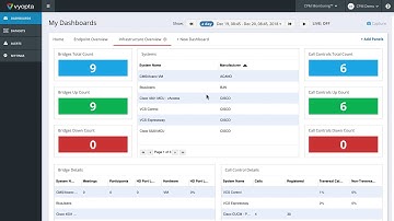 CPM Monitoring Overview