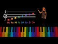 Notele muzicale i clapele pianului  educaie muzical  musical notes  piano keys