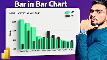 Balk in staafdiagram in Power BI | Professionele rapportontwerptruc