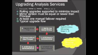 Data platform upgrade: take best help from tools and follow best practices