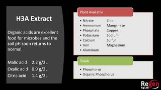 UA How to save $$ on your fertilizer needs 3 31 20