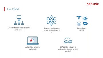 Netwrix Auditor – Data Discovery