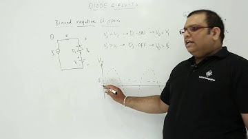 Biased negative clippers